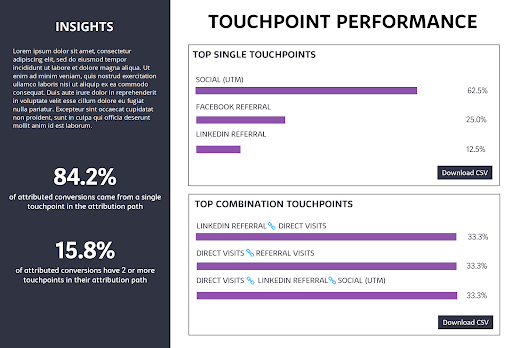 touchpoint performance