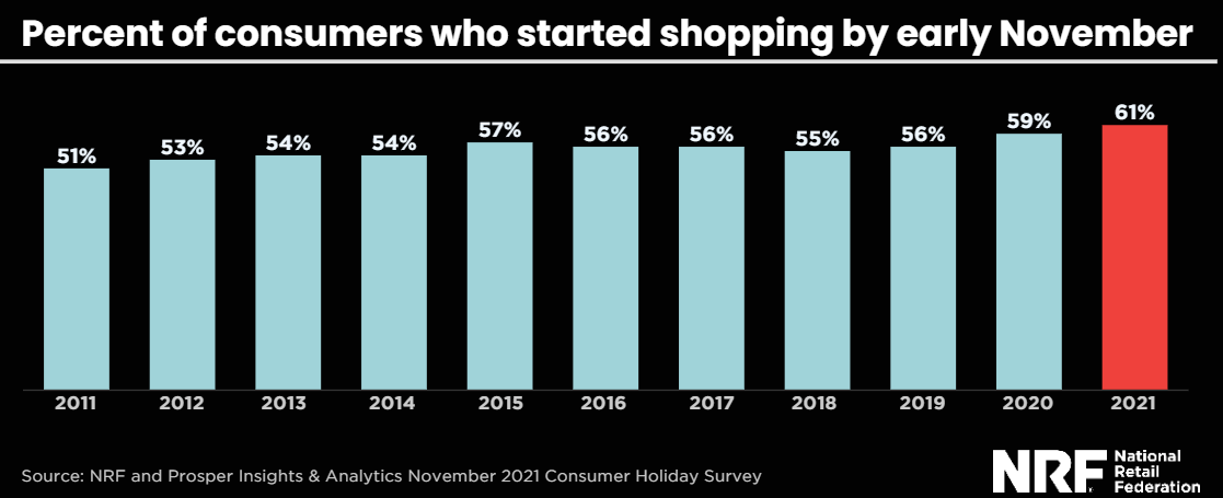 percent-of-consumer.png