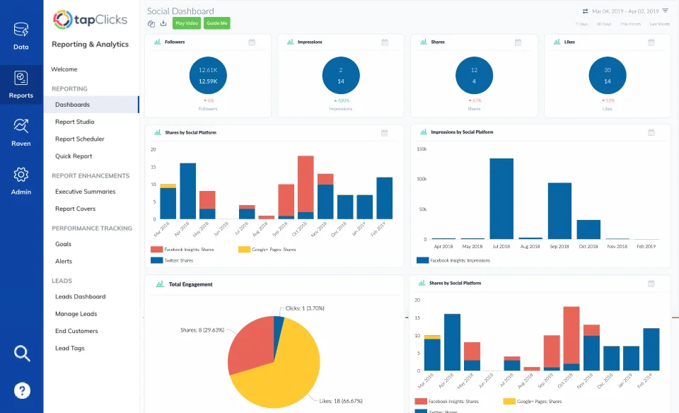 TapClicks social media campaign dashboard