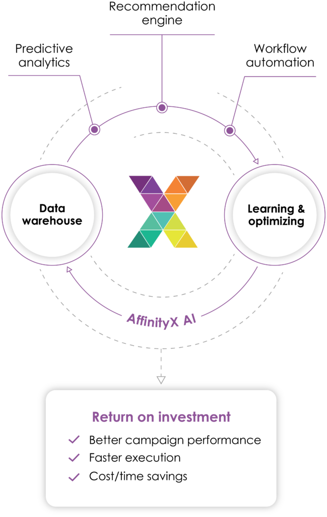 infographic AffinityX Flywheel mobile ver2